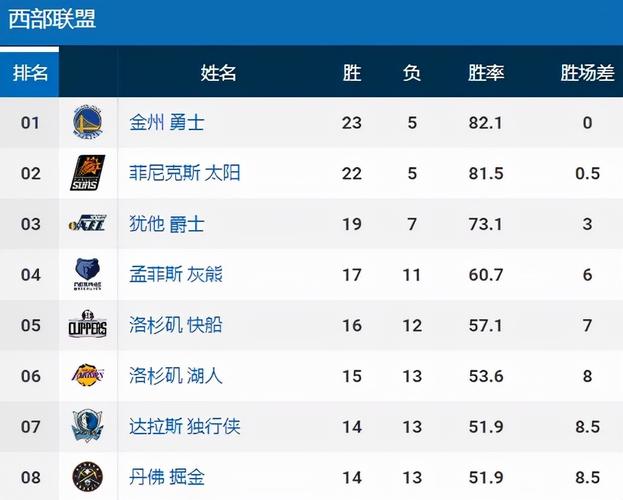 nba常规赛mvp？nba常规赛mvp最新排行榜？