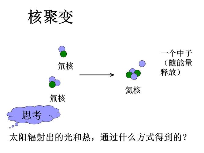 核裂变ppt，核裂变和核聚变的区别？