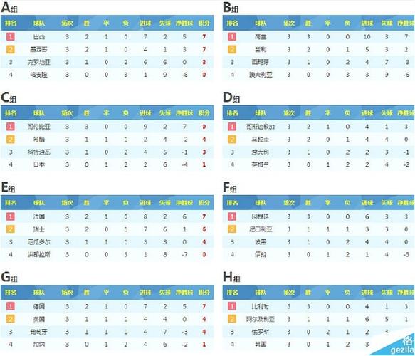 2014世界杯小组赛对阵表图片？2014世界杯小组赛积分榜？