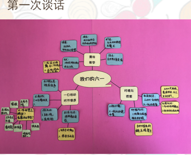 中班上学期教学计划，中班上学期教学计划思维导图？