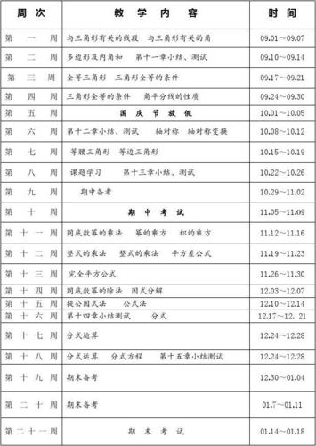 八年级数学上册教学计划，八年级数学上册教学计划人教版！