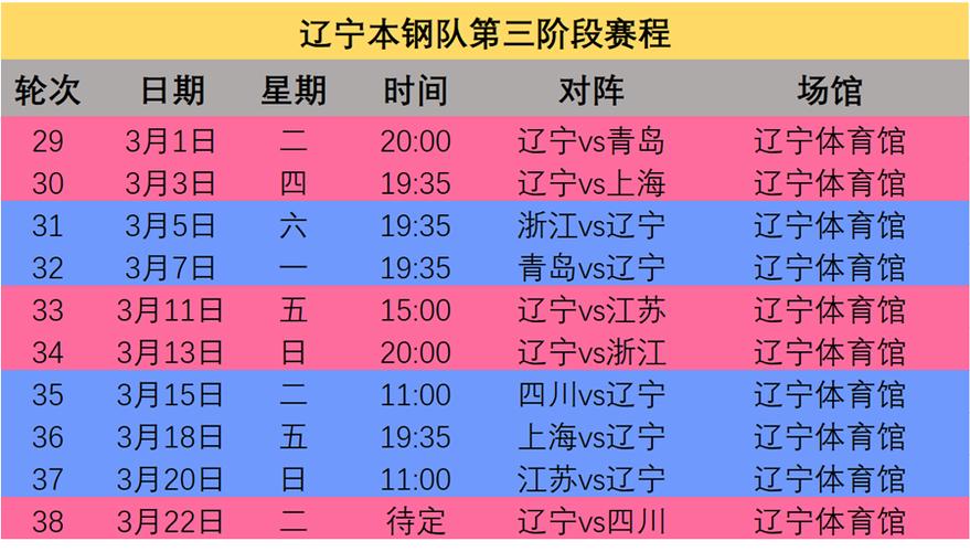 2020/2021年cba联赛第三阶段赛程表，cba 2020–2021年第三阶段