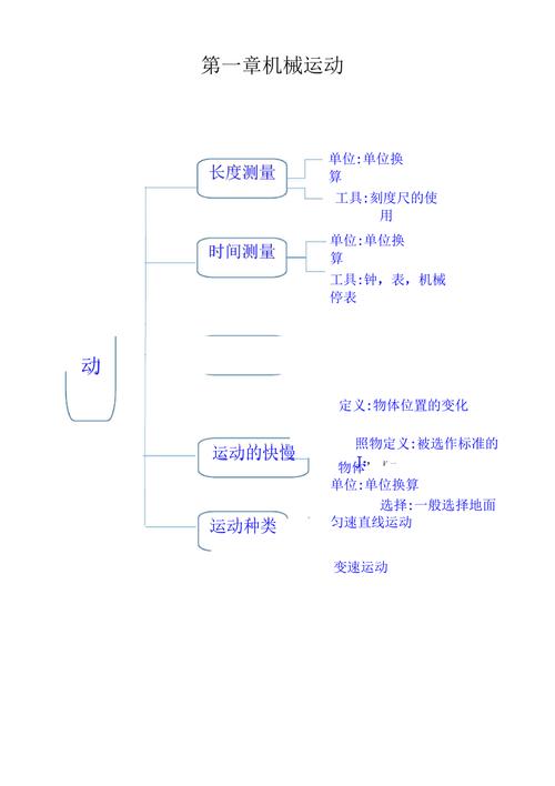 物理八年级上册的简单介绍