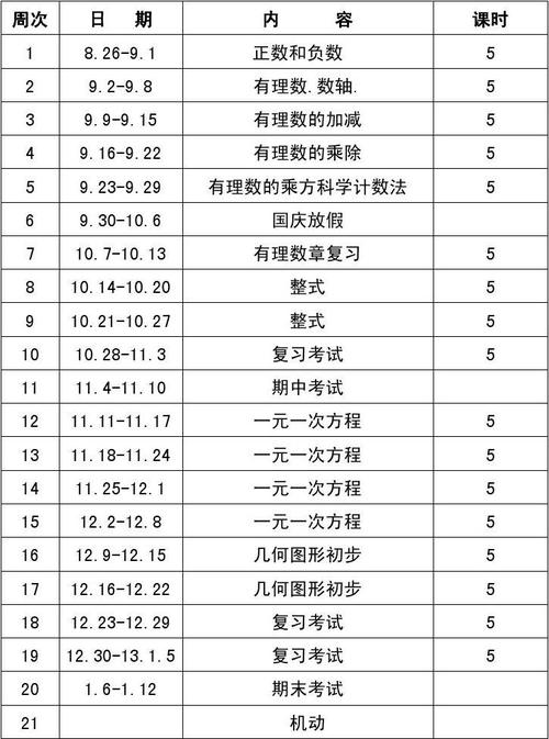 七年级数学教学计划？七年级数学教学计划表？