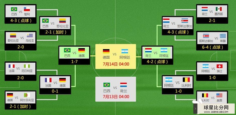 2014年世界杯小组赛比分一览表？2014年世界杯小组分组情况？