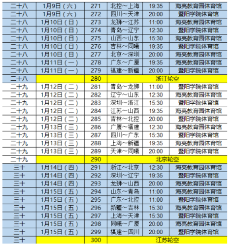 20/21赛季cba常规赛赛程表？2021赛季cba赛程第二阶段？