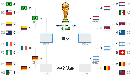 14年巴西世界杯分组？2014巴西世界杯小组赛分组？