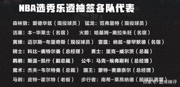 2023年nba选秀状元热门球员最新排行榜？2022年nba选秀状元签？