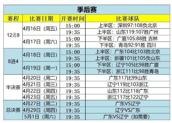 cba篮球联赛赛程排名直播？cba篮球赛程表？