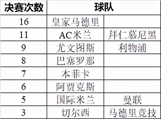 欧冠四强诞生,都有哪些球队参加世界杯，欧冠进入四强的球队？