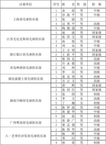 国家羽毛球教练组成员名单最新，国家羽毛球教练组成员名单最新