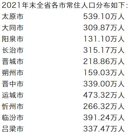 山西合并县一览表，山西合并县一览表2021