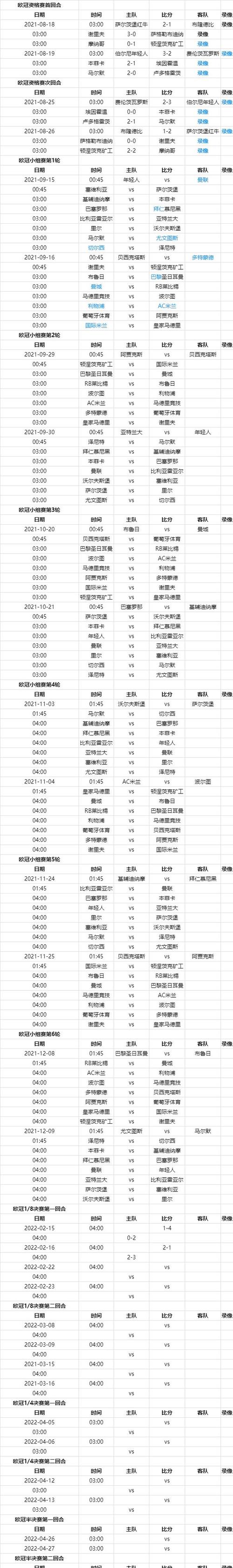 欧冠四强诞生比赛时间表格，欧冠四强赛制？