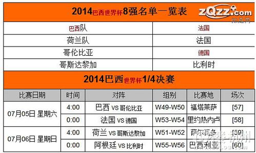 2014世界杯巴西成绩最新？2014年世界杯巴西队成绩？