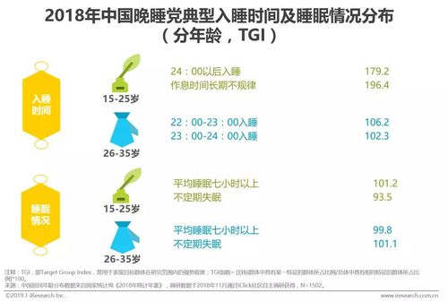 18岁少年，18岁少年睡眠时间多少最佳