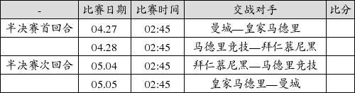 欧冠四强诞生比赛时间是多少号？欧冠四强时间表？