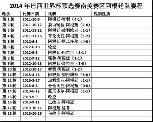 南美区预选赛，南美区预选赛赛程