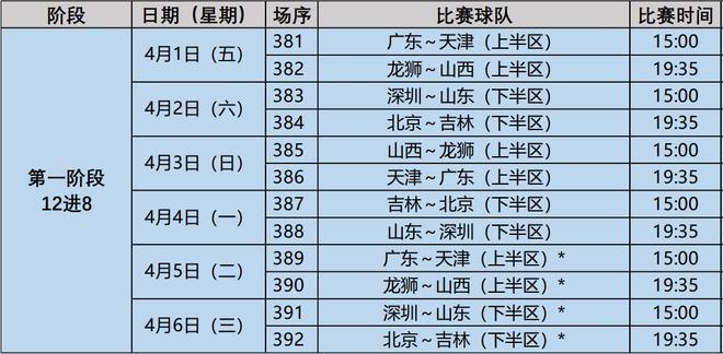 cba赛程2021-2022地点，cba赛程一览表