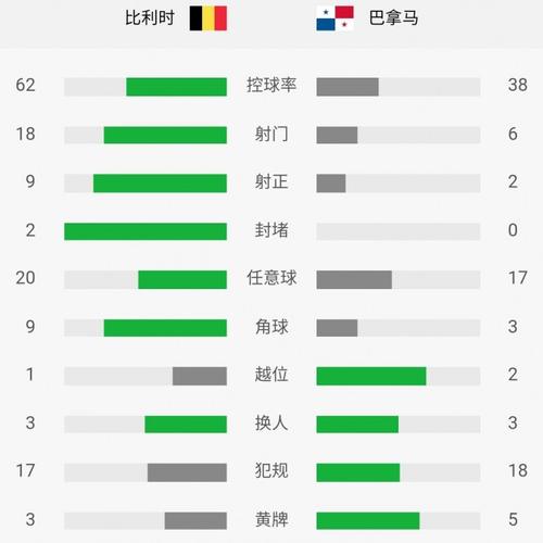 比利时对巴拿马？2018世界杯比利时对巴拿马的比分？