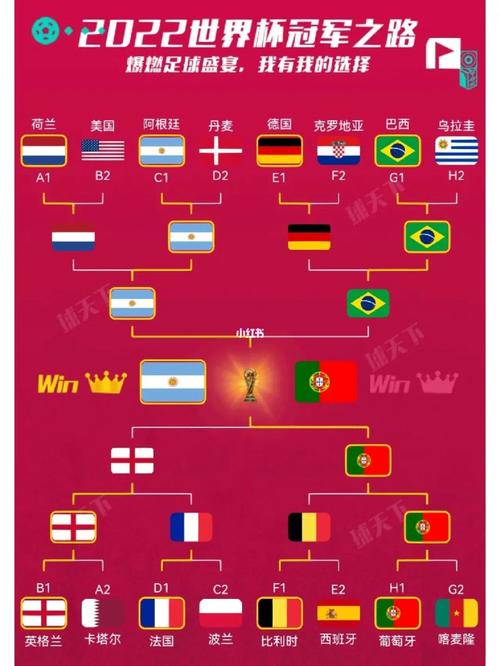 世界杯赛程流程，世界杯赛程流程图？