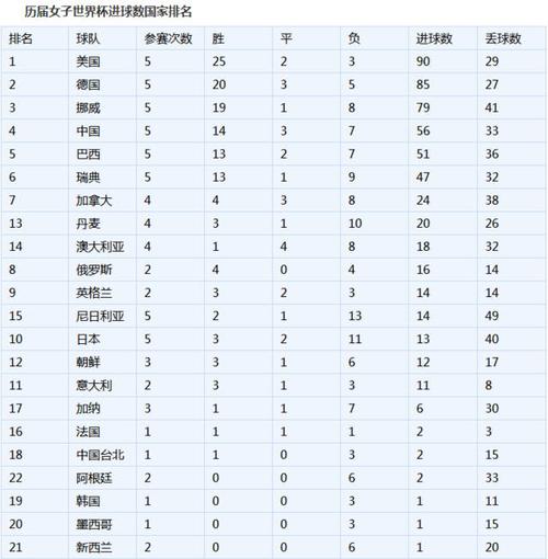 世界杯进球数排行历史榜最新，世界杯进球率排名？