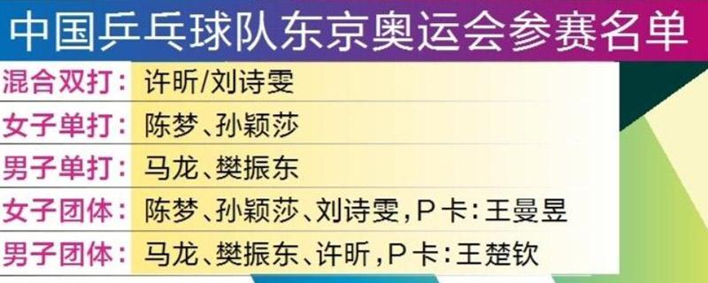 国乒公布东京奥运会名单？国乒队东京奥运会比赛结果？