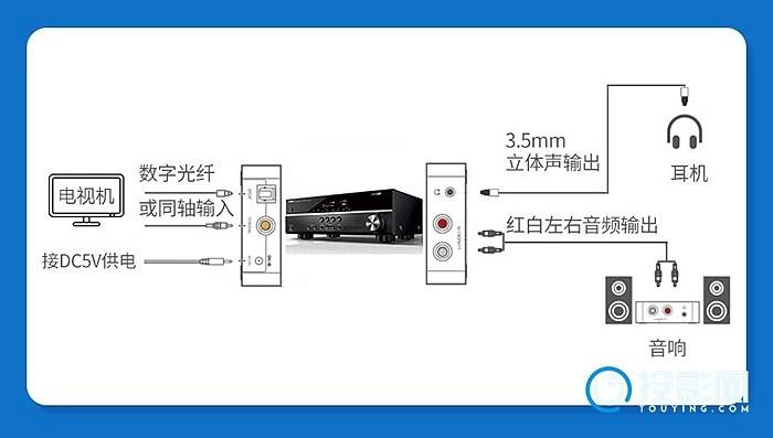 郑姝音遭争议判罚？spdif接口可以连接老式功放吗？