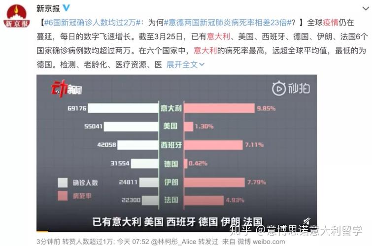 意大利疫情已到拐点，意大利疫情严峻！