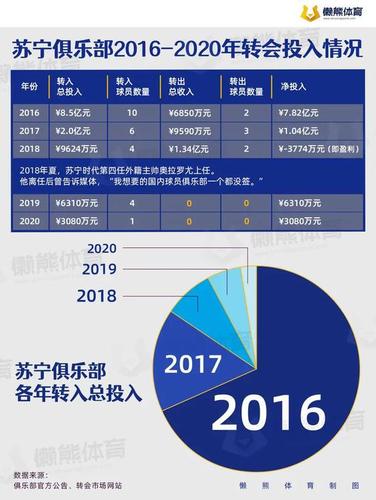 苏宁旗下中超球队停止运营，苏宁中超名单？