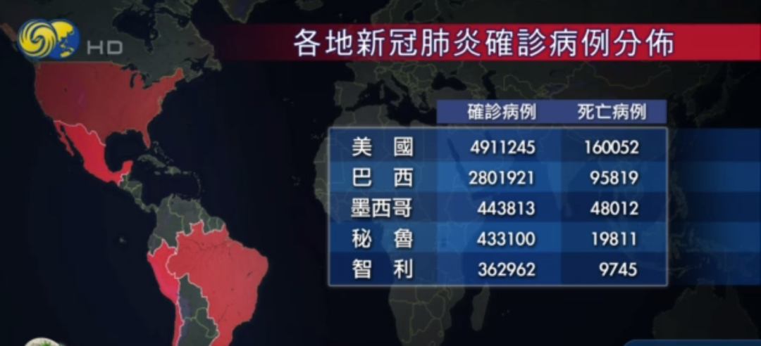 世界上只有5个国家0确诊？全世界有几个国家没有新冠肺炎病例？