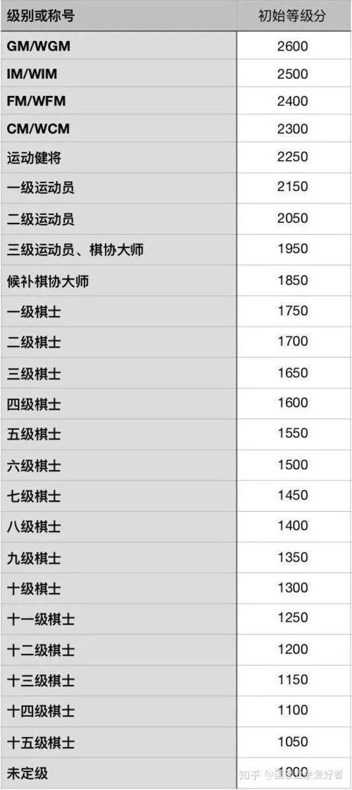 国象女子等级分，国象考级比赛规则